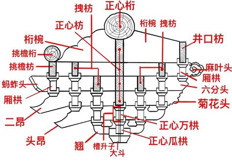 栱門|(8)栱